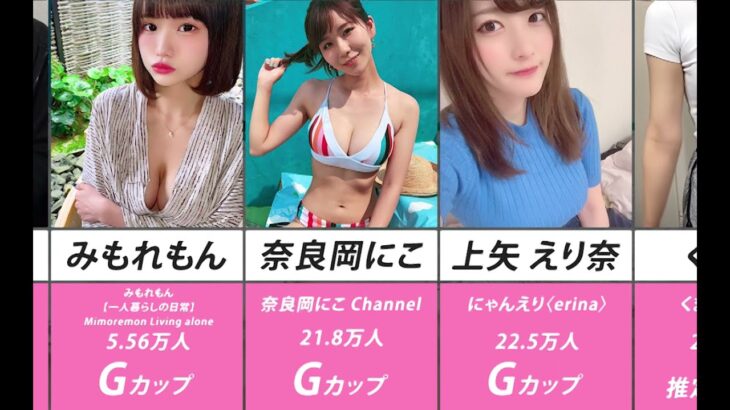 巨乳過ぎるYouTuber20選【Eカップ以上】